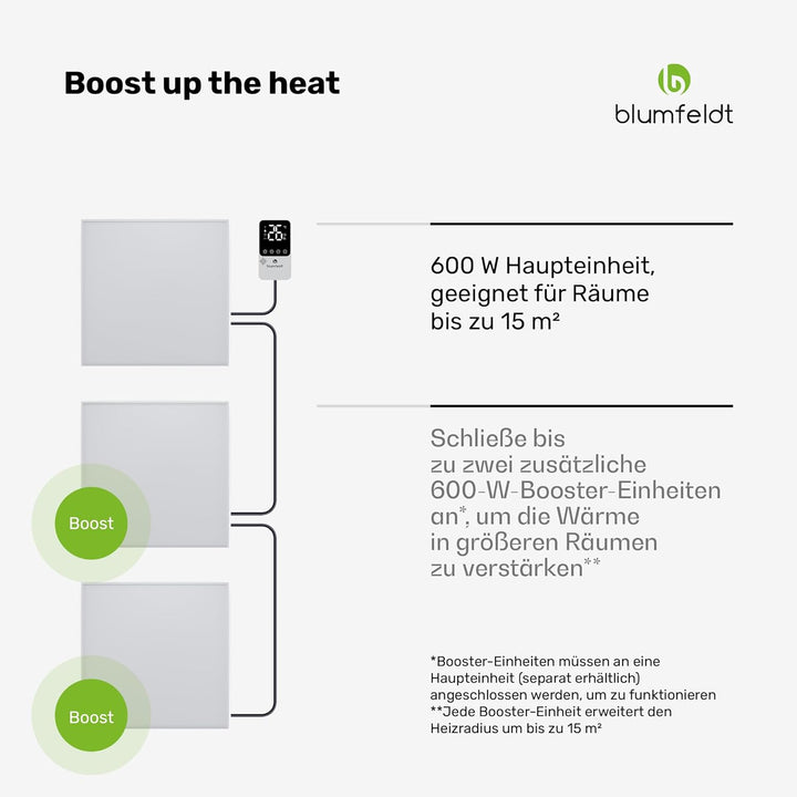 blumfeldt Infrarotheizung 600W – Wandmontage, IP44 Spritzwassergeschützt, 95% Energieeffizienz, Über