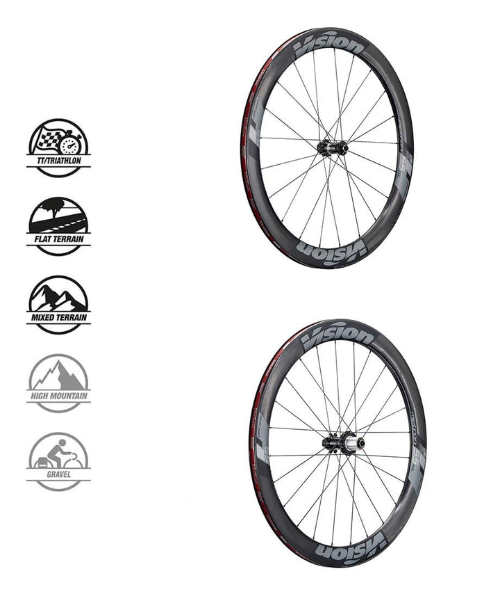 Vision Metron 55 Sl Db Cop. Center Lock Tubeless H