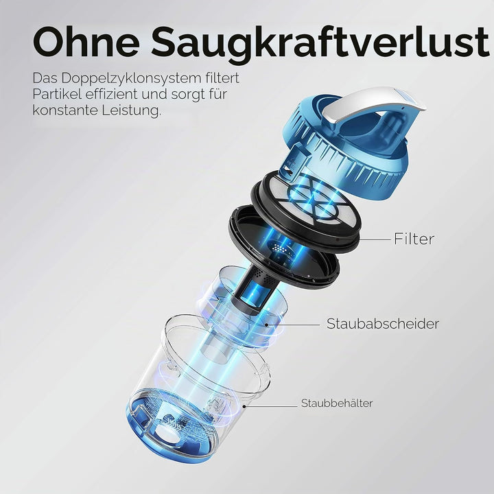 EUREKA Tasche, Leichter Staubsauger für Teppiche und Hartböden, mit Filter, Blau