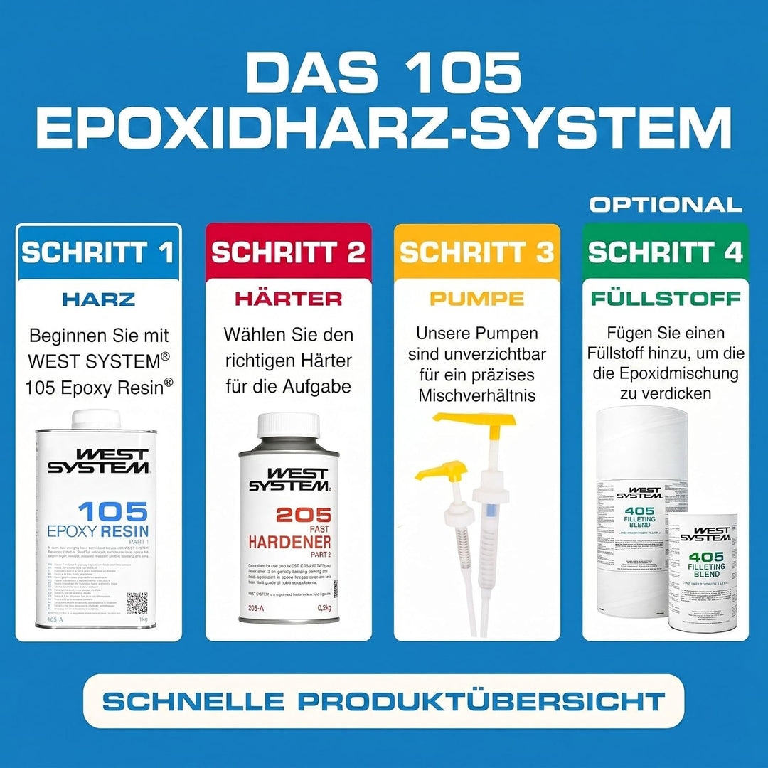West System NEU 2024-301 DOSIERPUMPEN - Gelb - Dosierelement - Dosing pump - 5:1 Mischungsverhältnis