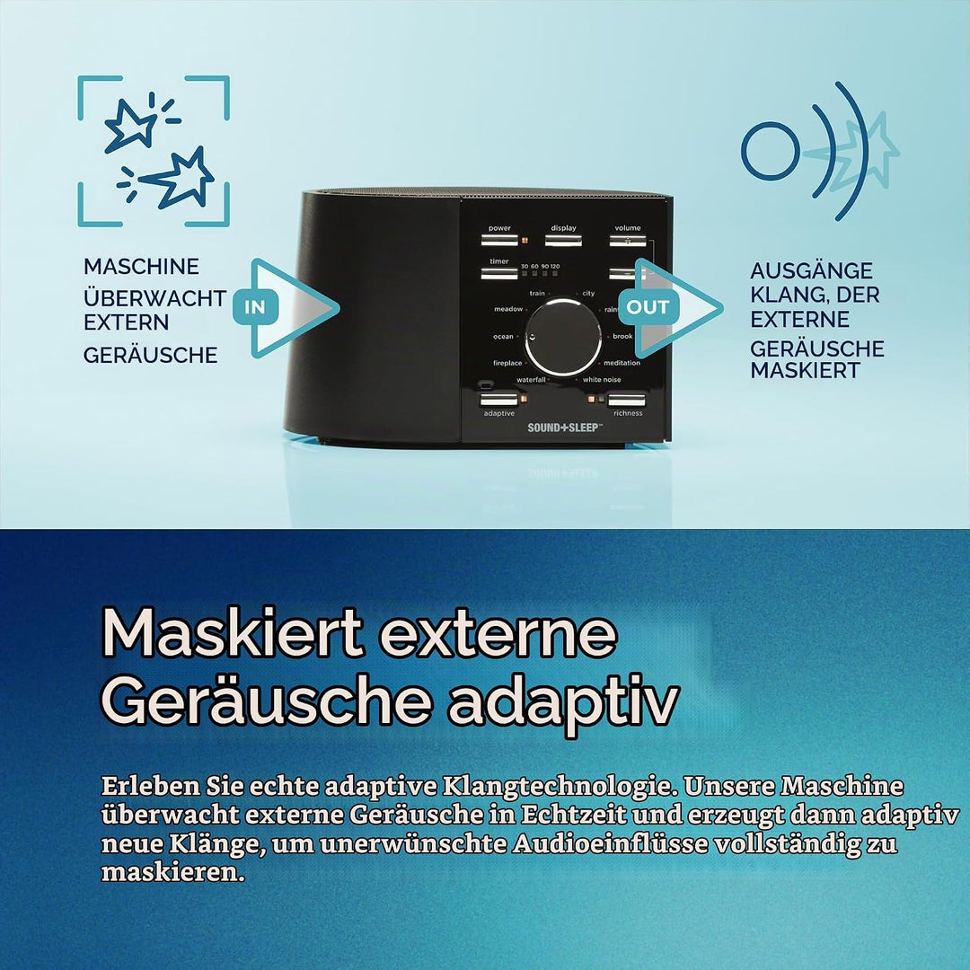 Sound+Sleep High Fidelity Schlaf Sound Maschinen mit echten nicht wiederholenden Naturklängen, Lüfte