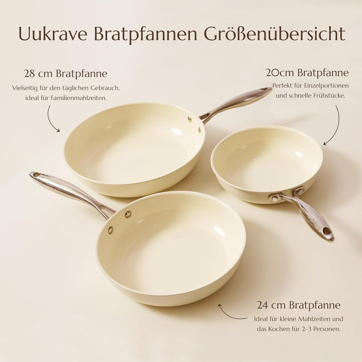 UUKRAVE Pfannenset Keramik Induktion, Antihaft Bratpfannen 20 24 28 cm für alle Herdarten, PTFE-frei