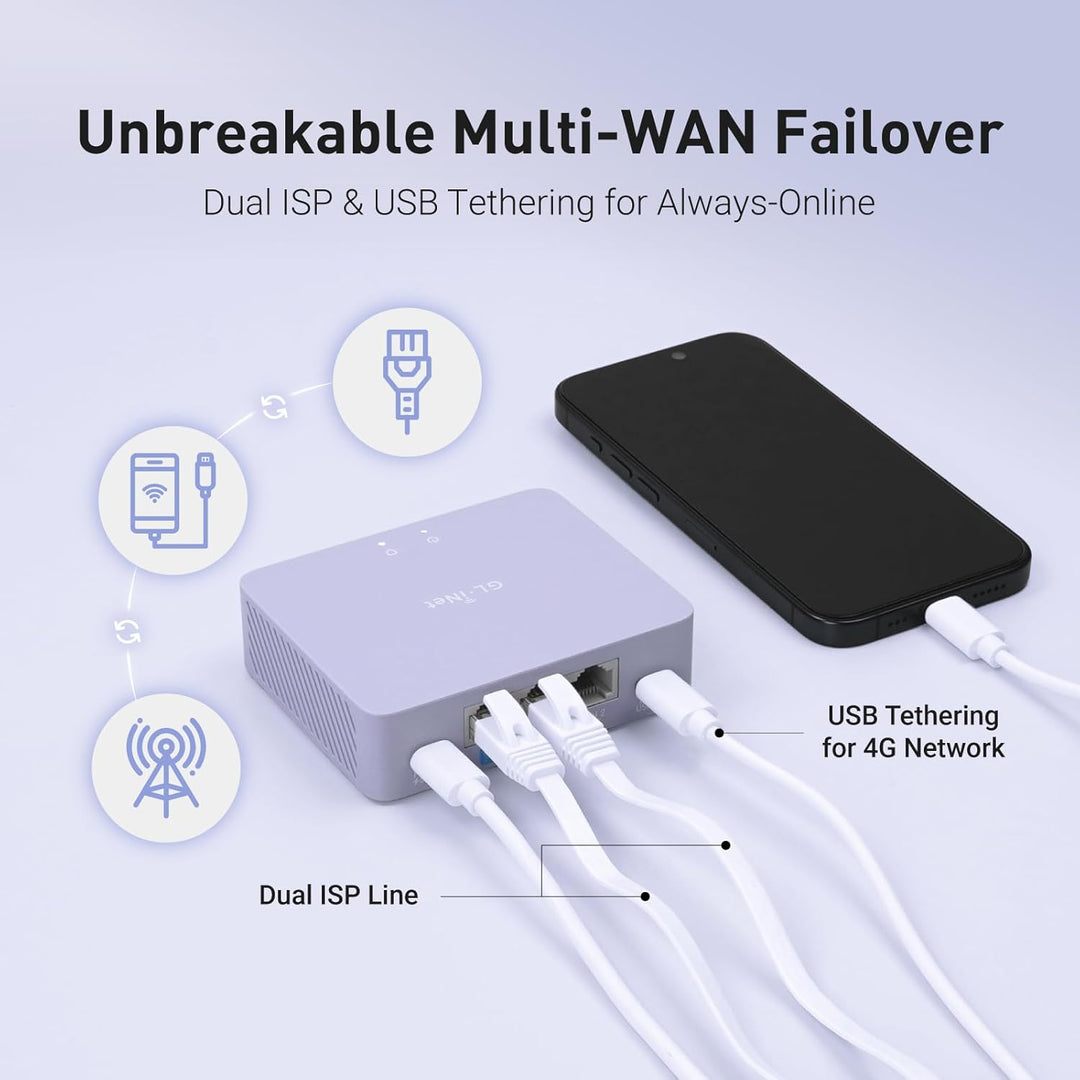 GL.iNet MT5000 (Brume 3) Hochgeschwindigkeits-VPN-Sicherheitsgateway für Homeoffice & GL.iNet GL-BE3