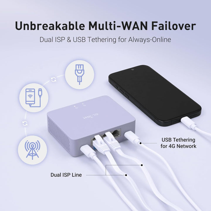 GL.iNet MT5000 (Brume 3) Hochgeschwindigkeits-VPN-Sicherheitsgateway für Homeoffice & GL.iNet GL-BE3