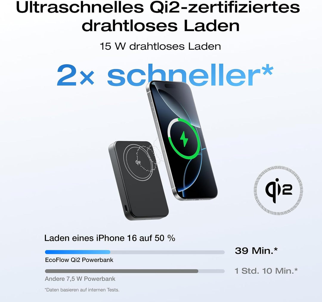 EcoFlow Qi2 Magnetic Powerbank 10000mAh 15W, Qi2-zertifiziert Wireless Power Bank 36W Kabelloses Mag