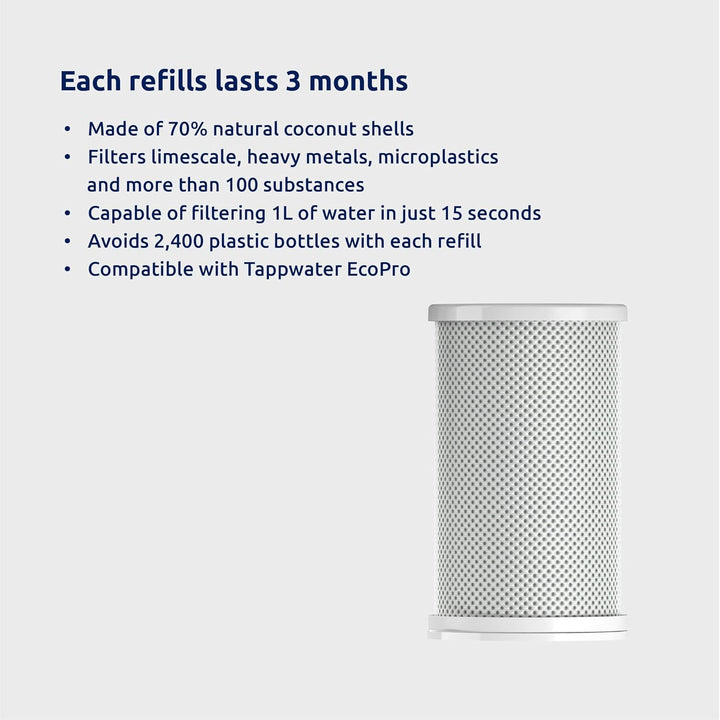 Tappwater EcoPro Nachfüllkartuschen - Satz mit 2 Nachfüllkartuschen für den EcoPro-Wasserfilter PVC,