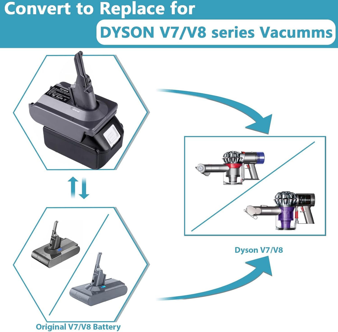 EID Adapter für Dyson V7+V8, für Makita 18V Akku auf für Dyson V7/V8 Animal Fluffy Motorhead Handsta