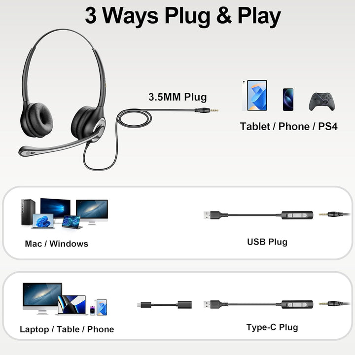 Wantek PC-Headset mit Mikrofon,USB/3,5-mm/Type-c-Anschluss 3 In-1 USB Headset, Kabelgebundene & Raus