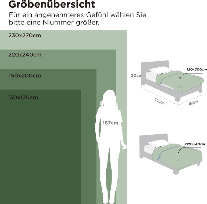 BEDSURE Decke Sofa Kuscheldecke Grau - warm Sherpa Sofaüberwurf Decke, Dicke Sofadecke Couchdecke, 1