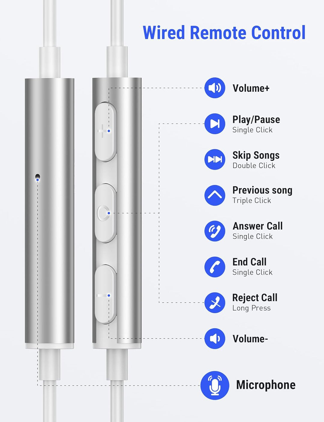 iMangoo USB C Kopfhörer für iPhone 17 16 15 Pro Max Galaxy S26 Ultra A17 | USB C Headset mit Mikrofo