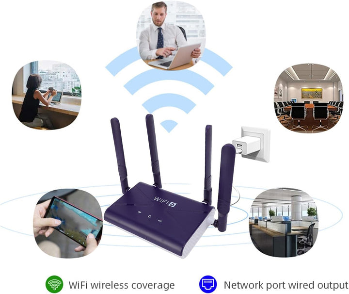 GOWENIC LTE-WLAN-Router 4G 5G CPE-Router mit SIM-Kartensteckplatz und 4 Antennen für Verschiedene Ge