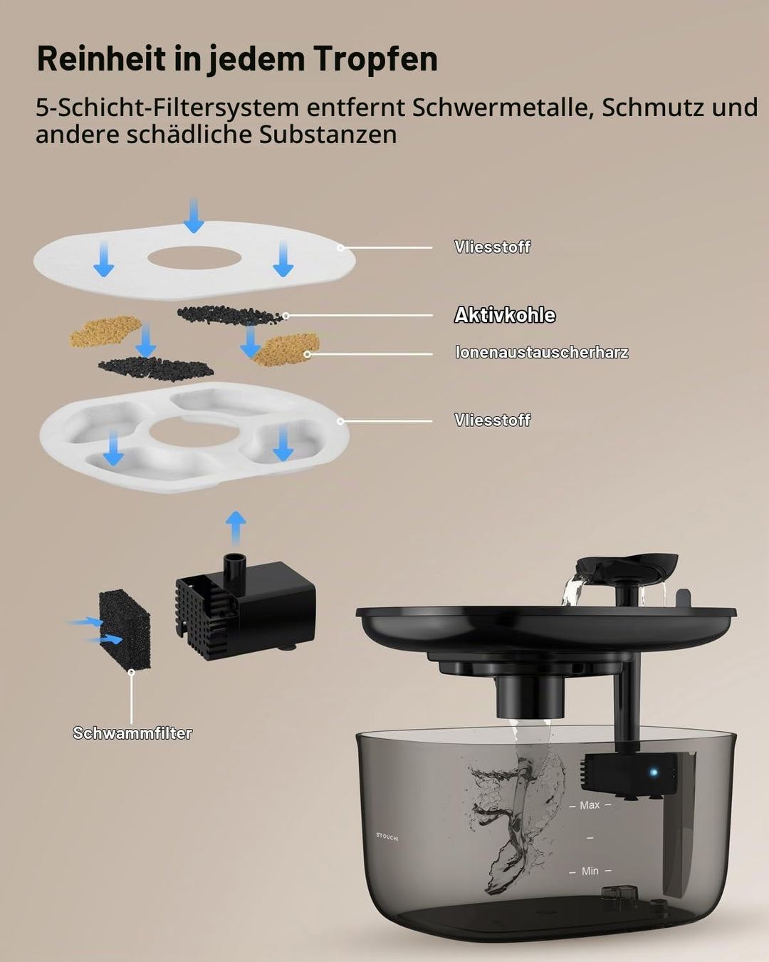 Stouchi Katzenbrunnen,Super Leise Edelstahl Trinkbrunnen für Katzen 2.5L Trinkbrunnen für Katze,LED