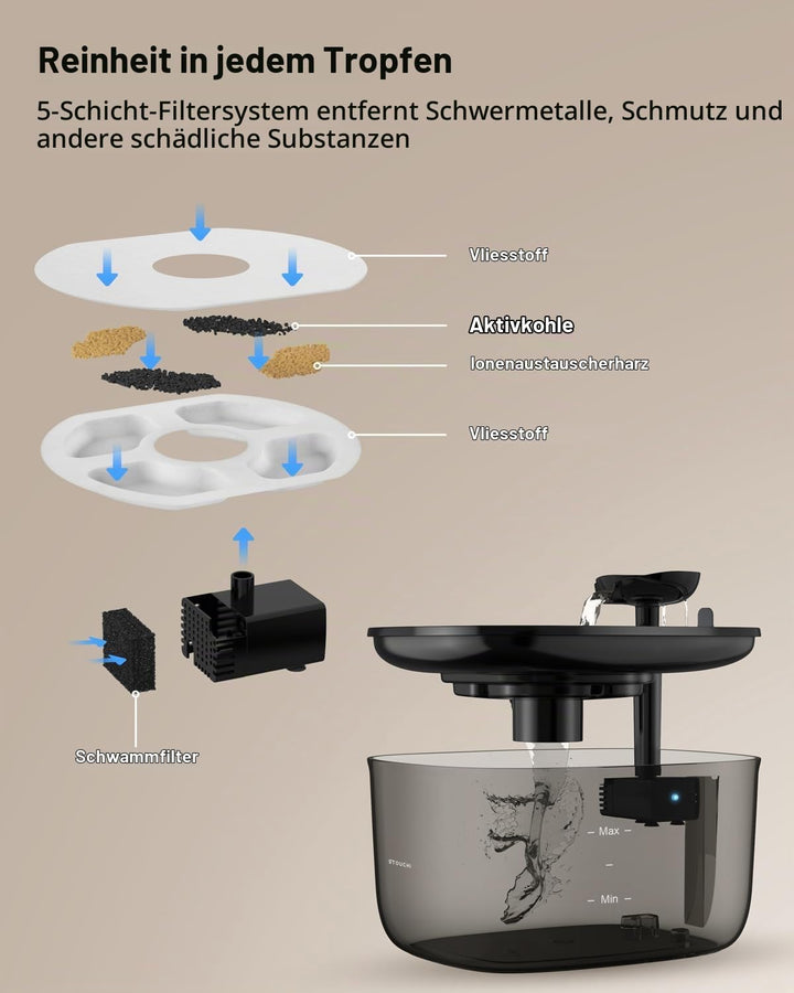 Stouchi Katzenbrunnen,Super Leise Edelstahl Trinkbrunnen für Katzen 2.5L Trinkbrunnen für Katze,LED