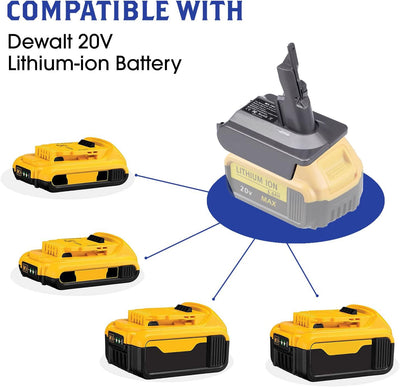 BTRUI Für Dyson V7 V8 Batterieadapter für Dewalt 20V Batterie konvertieren zu Dyson V7 V8 Animal Cor