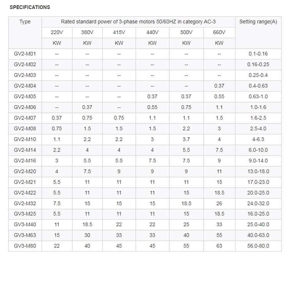 Motorschutzschalter GV2 3P Typ Motorschutzschalter magnetisch thermisch (4A-6.3A) (M06), M06