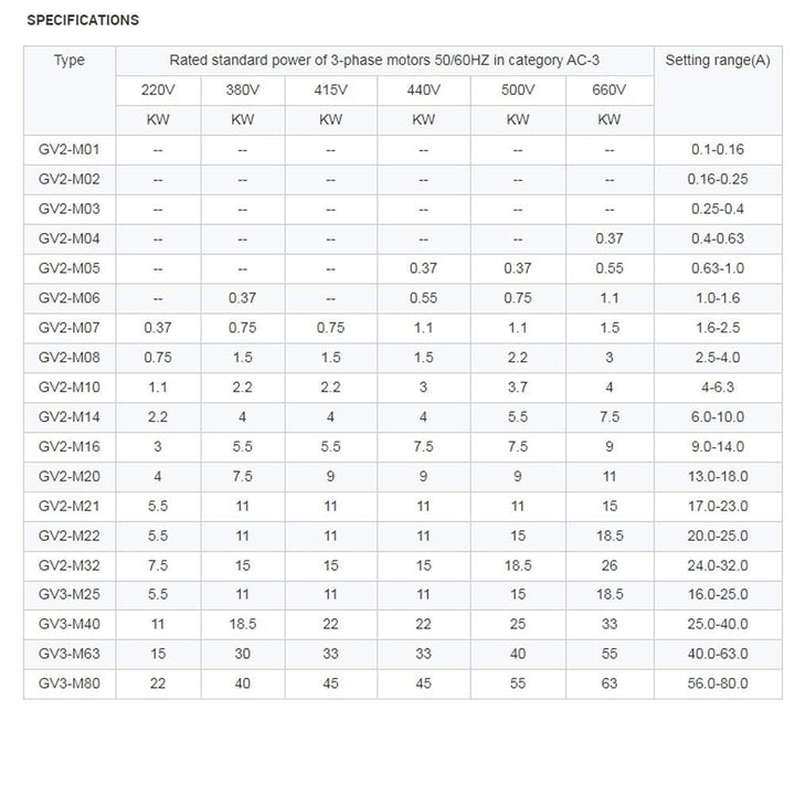 Motorschutzschalter GV2 3P Typ Motorschutzschalter magnetisch thermisch (4A-6.3A) (M06), M06