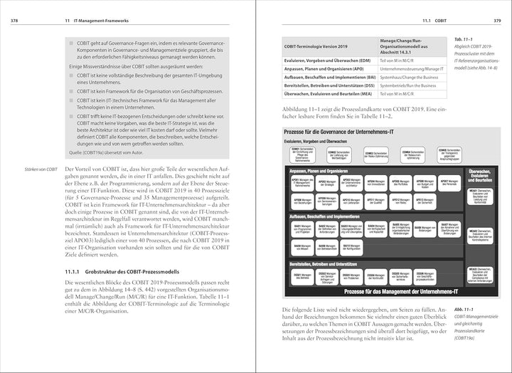 IT-Unternehmensarchitektur: Von der Geschäftsstrategie zur optimalen IT-Unterstützung, Gebundenes Bu
