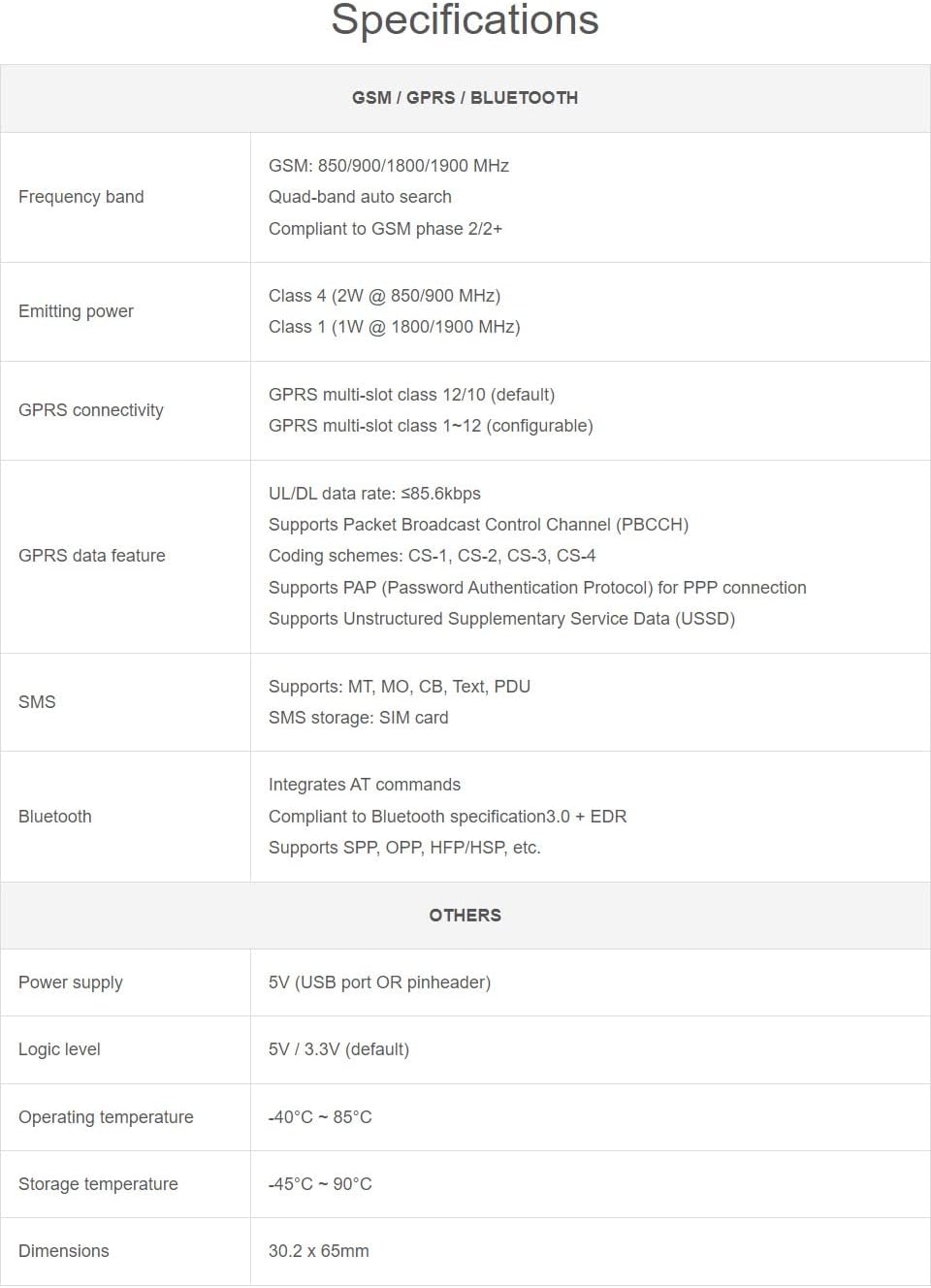 Waveshare GSM/GPRS HAT for Raspberry Pi 2B/3B/3B+/Zero/Zero W Jetson Nano Based on SIM800C Send Mess