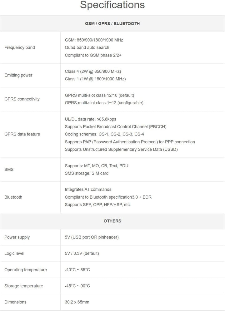 Waveshare GSM/GPRS HAT for Raspberry Pi 2B/3B/3B+/Zero/Zero W Jetson Nano Based on SIM800C Send Mess