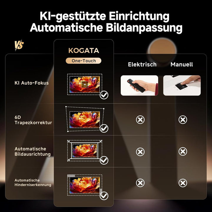 4K Smart Beamer mit WLAN & Bluetooth, KOGATA Projektor mit Autofokus, 6D Keystone, HDR10+ | Kompatib