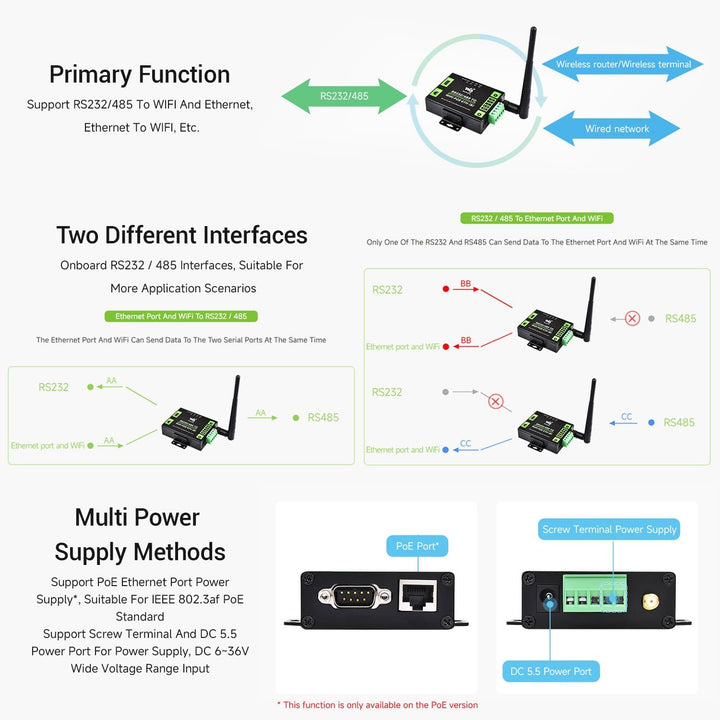 LUCKFOX RS232/485 to WiFi and Ethernet, Industrial Grade Serial Server with Metal Case, Modbus Gatew