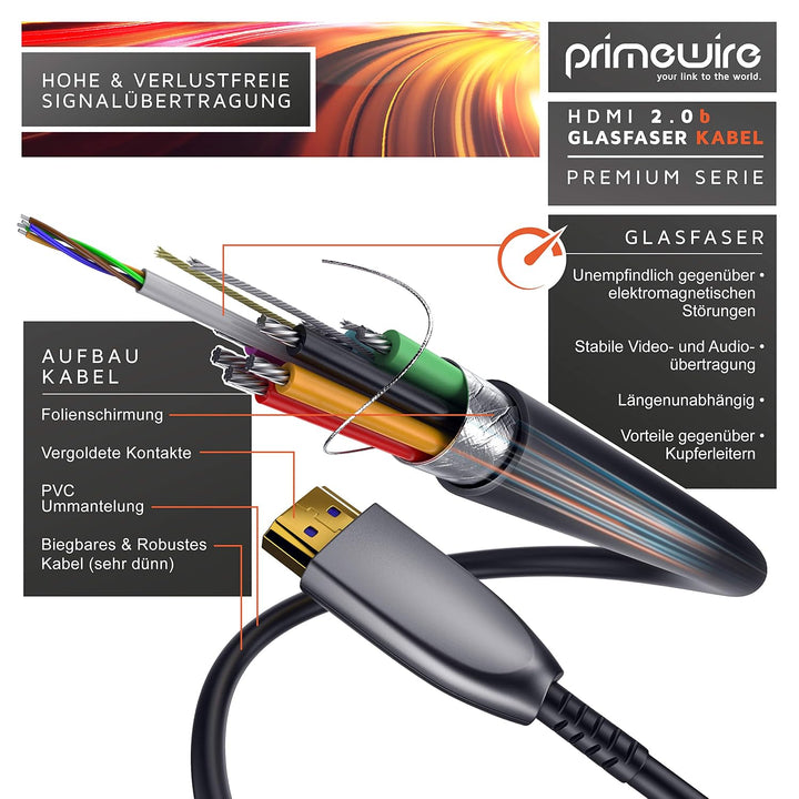CSL - HDMI Kabel 2.0 b Glasfaser 20m - 4k 60Hz mit HDR - optisches HDMI Kabel LWL - 3D - ARC - CEC –