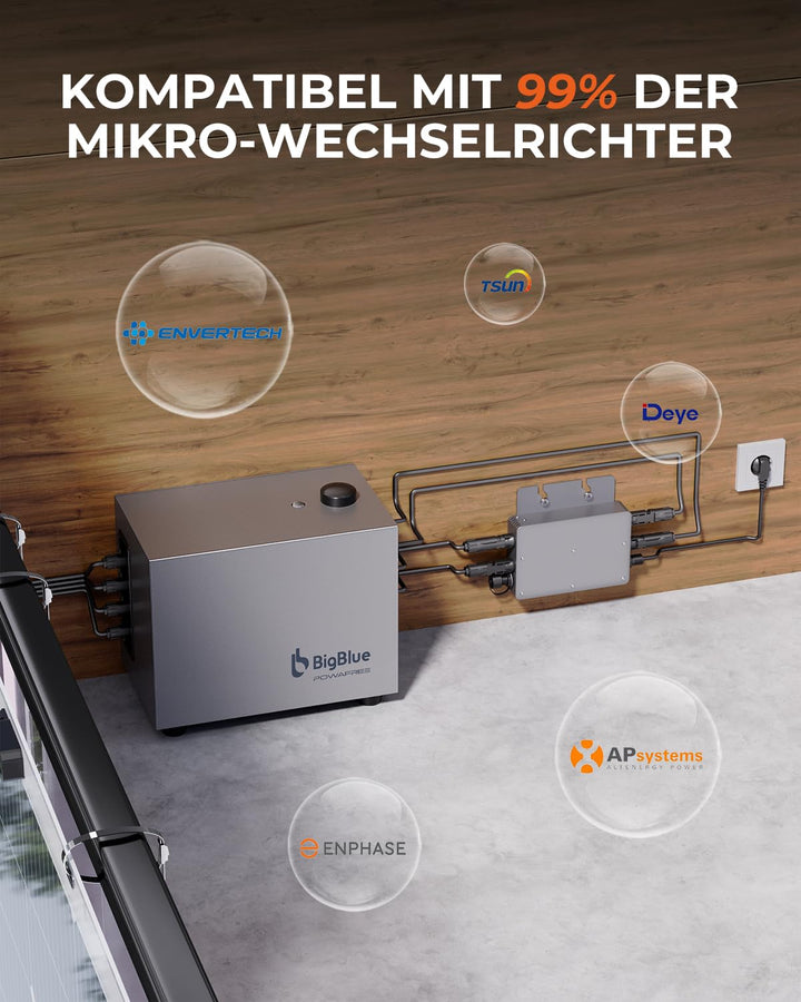 BigBlue Powafree Balkonkraftwerk mit Speicher 1024Wh, 2 in 1 Stromspeicher kompatibel mit 99% Mikrow