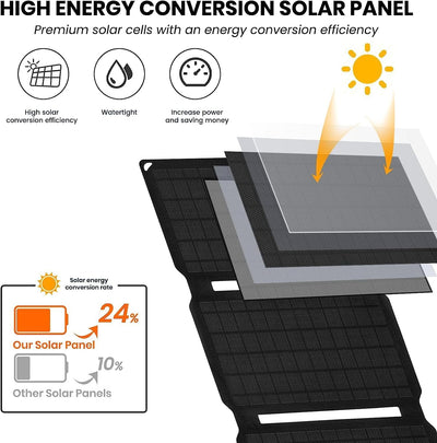 FlexSolar 20W tragbares Solar-Ladegerät, USB Solarladegerät wasserdicht, IP67, faltbares Solarpanel