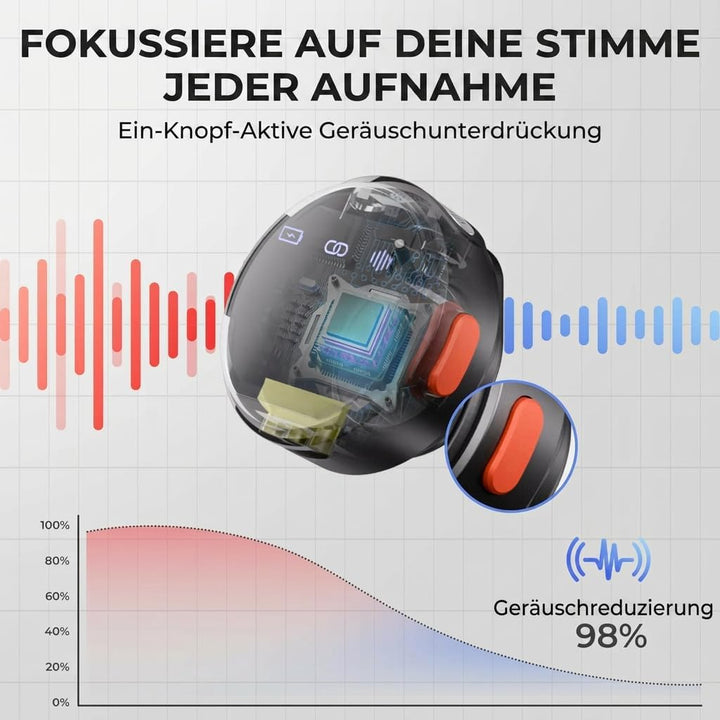 Moman Coin Wireless Lavalier Mikrofon für iPhone/Android, das kleinste 48H 50.0 m Reichweite Noise C