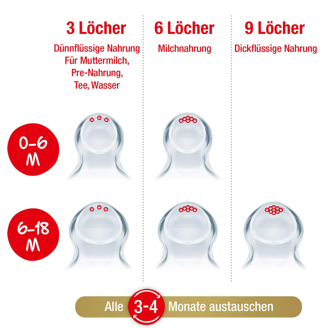 NUK Nature Sense Babyflaschen Set, 2x 260ml Babyflasche, 6-18 Monate, mit brustähnlichem Silikon-Tri