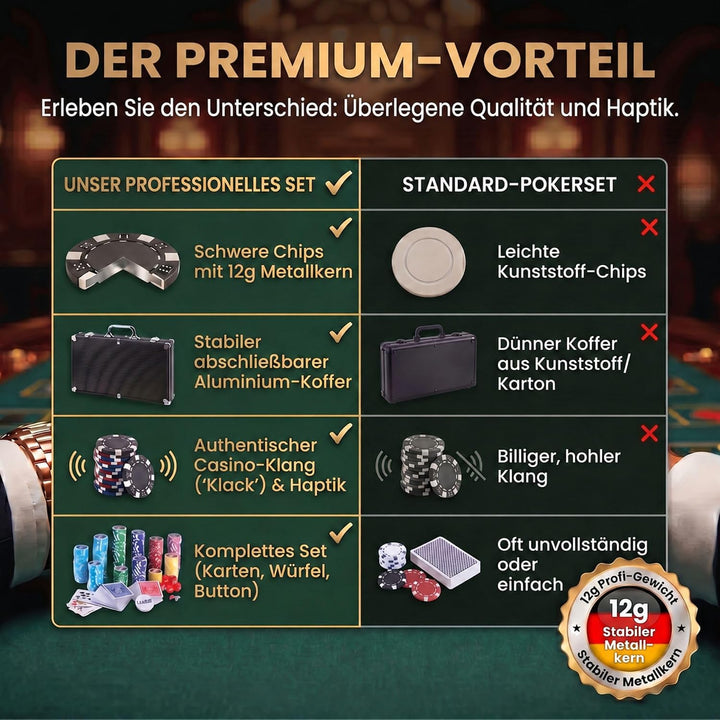 Profi Pokerkoffer Pokerset inkl. 300-500 Chips hochwertigen Pokerchips; Pokerdeck, Kartendeck, Poker