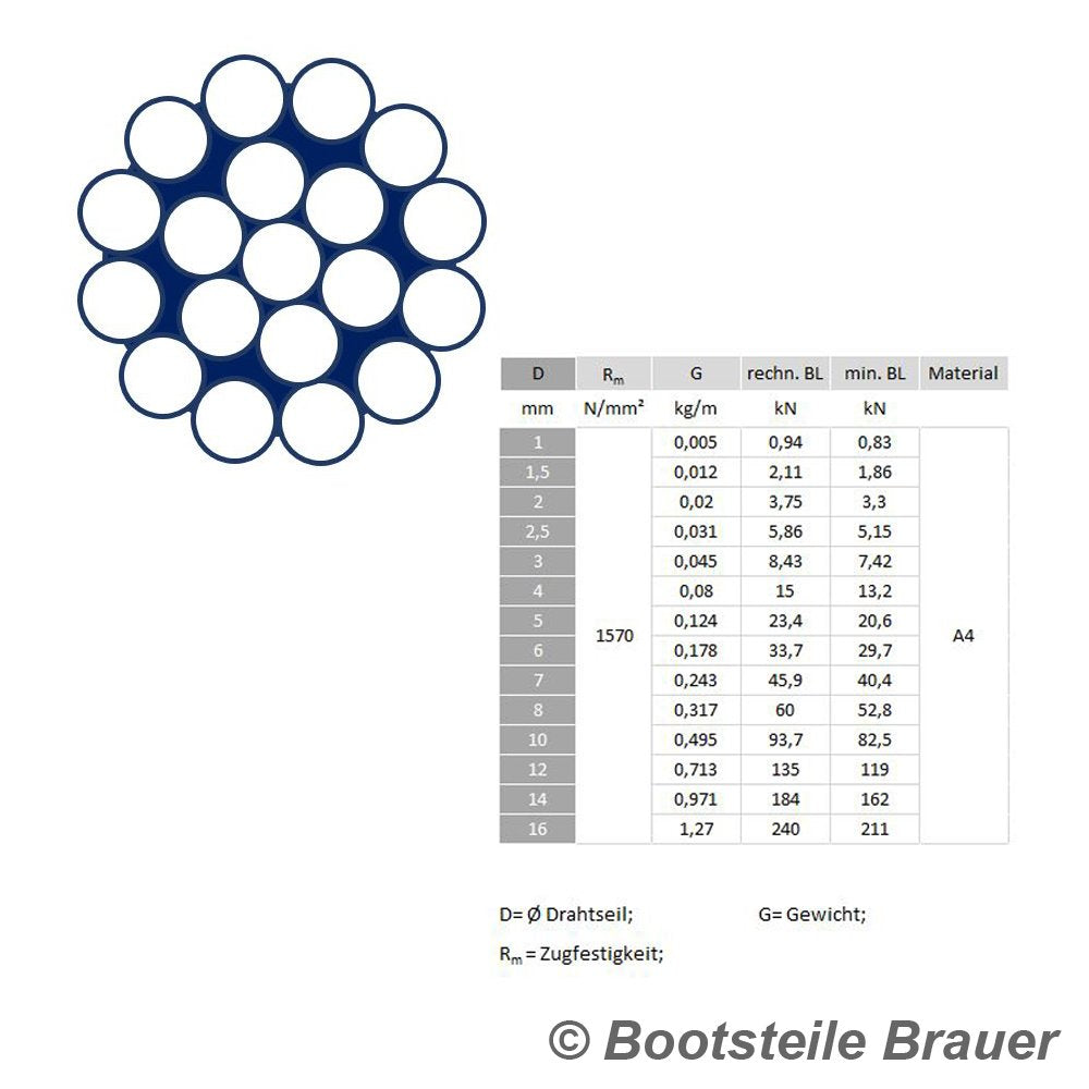 50 Meter Edelstahl - Drahtseil 1x19 hart D= 2 mm - Edelstahl A4 (AISI 316) Edelstahlseil Stahlseil 5