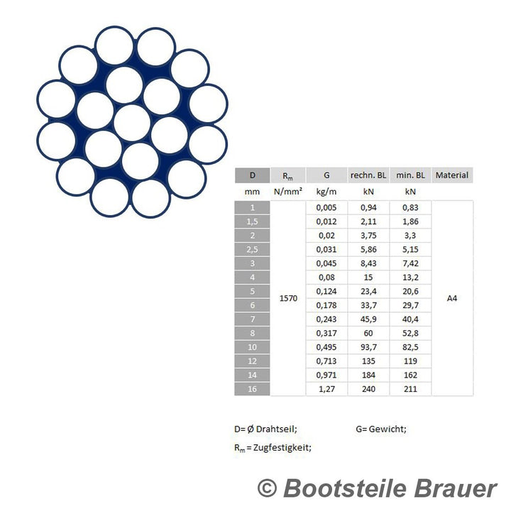 50 Meter Edelstahl - Drahtseil 1x19 hart D= 2 mm - Edelstahl A4 (AISI 316) Edelstahlseil Stahlseil 5