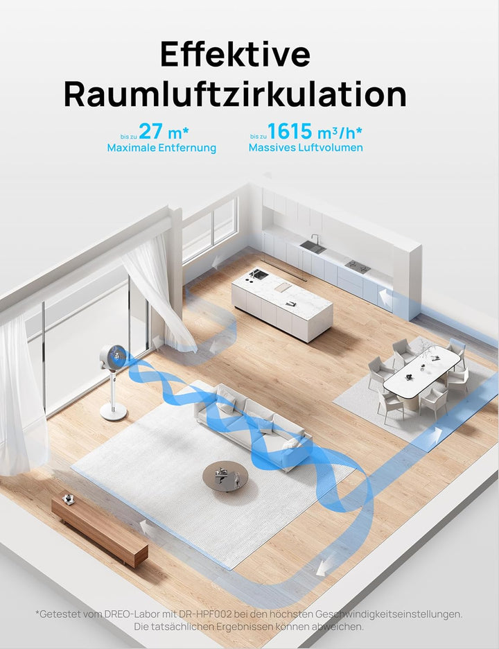 DREO 20dB leiser Standventilator, 120°+120° Omni-direktionale oszillierende Ventilator, 26M Windentf