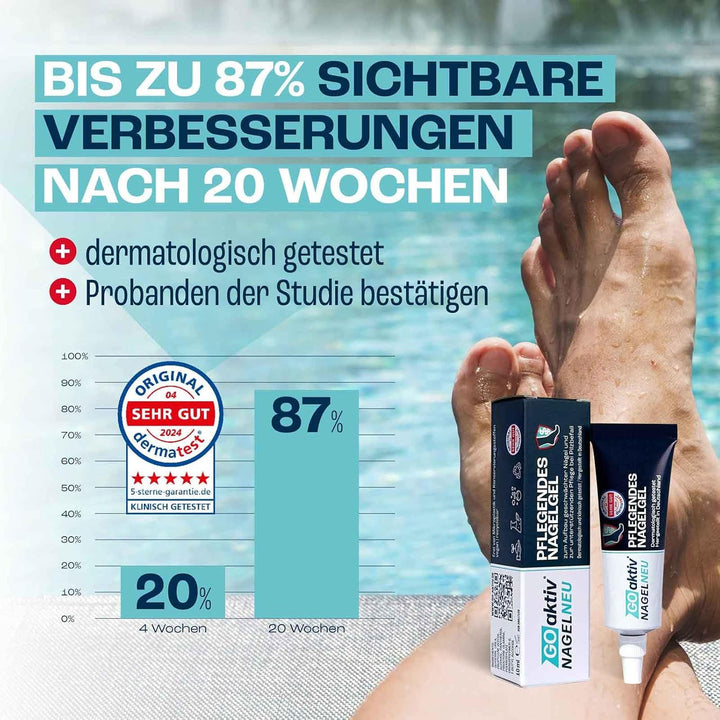 GOaktiv® NAGELNEU | Pflegendes Nagelgel | Zum Aufbau geschwächter Nägel und zur unterstützenden Pfle