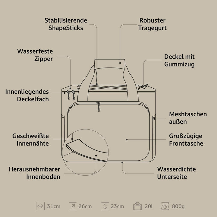 Campo Libre.® Hulk I Premium Camping Kühltasche 30l & 20l I Kühltasche klein mit Wasserdichten Reiss