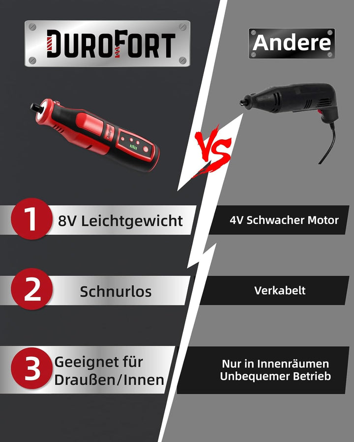 DuroFort 8V Akku Multifunktionswerkzeuge,5 Gang Rotationswerkzeug(17000-32000rmp),146 Zubehören Mini