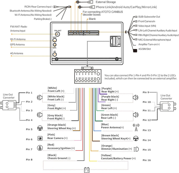 ATOTO S8 MS Android Doppel-DIN Autoradio, 7" QLED Display, Android Auto drahtlos & Wireless CarPlay,