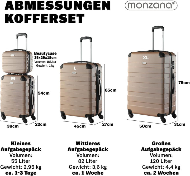 MONZANA® Kofferset Essential Hartschalen Koffer M-L-XL Gel-Griffe 4 Rollen Kantenschutz Beautycase S