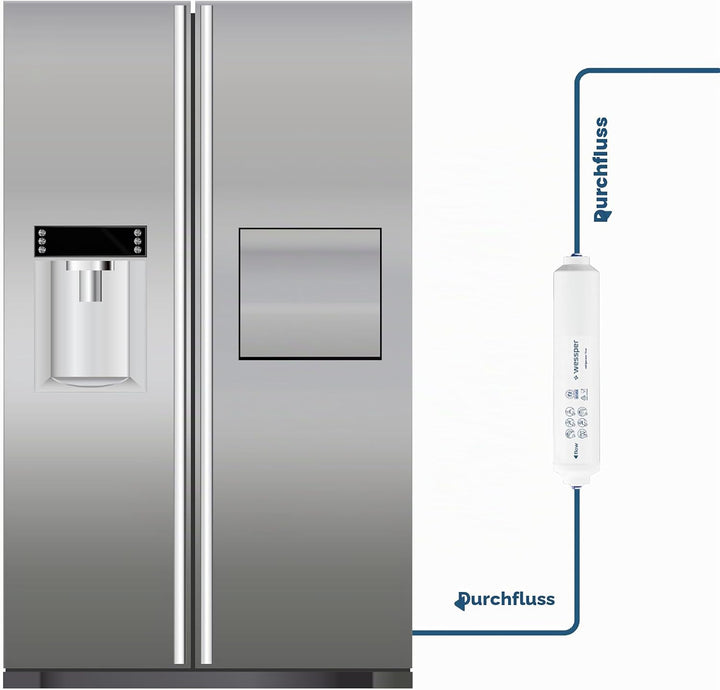 Kühlschrank Wasserfilter Ersatz für Samsung Side By Side, LG, AEG, HAIER, Whirpool, DA29-10105J, HAF