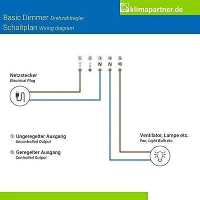neverest Dimmer 230V 1.0 A Drehzahlregler für Ventilatoren Pumpen Motoren Aufputz/Unterputz Montage,