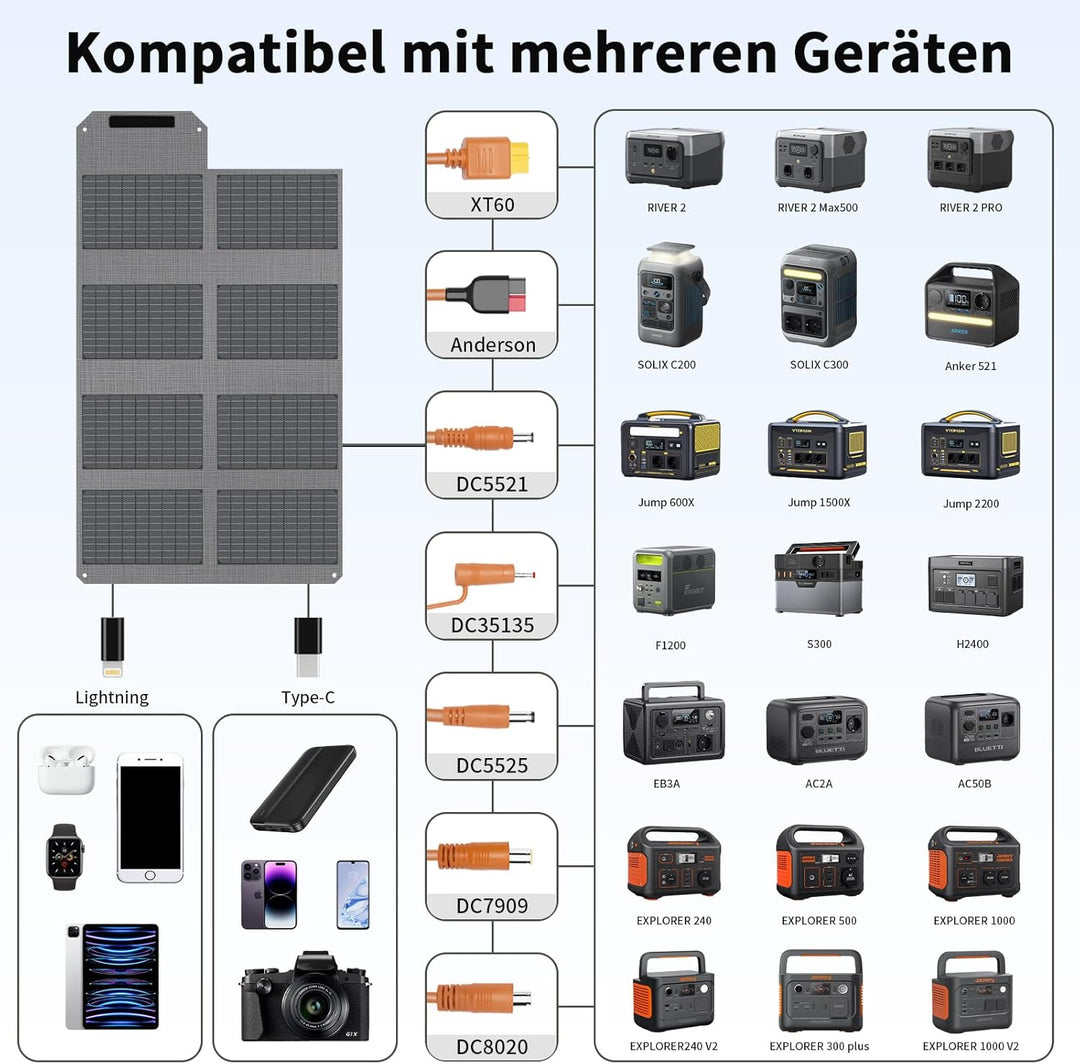 MHPOWOS 80W Faltbares Solarladegerät, Tragbares Camping-Solarpanel mit USB C, USB A und DC Ausgängen