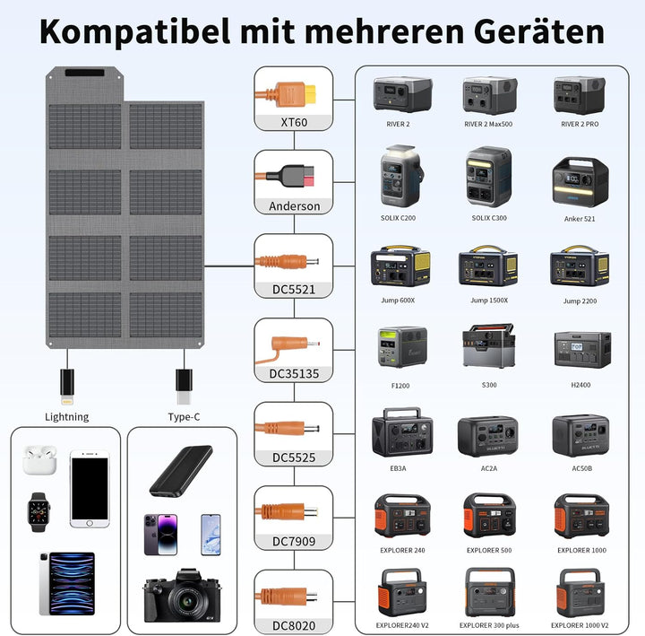 MHPOWOS 80W Faltbares Solarladegerät, Tragbares Camping-Solarpanel mit USB C, USB A und DC Ausgängen