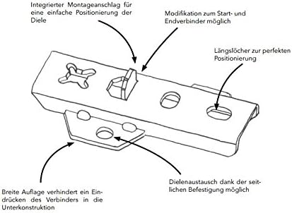 DILA 2 / 17 mm Universal Terrassenverbinder-Set | Edelstahl| Terrassenbefestigung (200 Stk.)