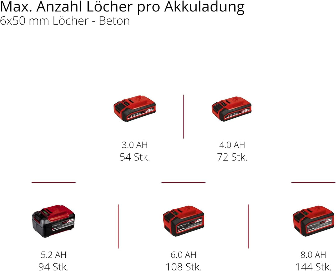 Einhell Professional Akku-Bohrhammer TP-HD 18/26 D Li BL-Solo Power X-Change (18 V, Brushless, 2,6 J