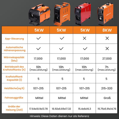 maXpeedingrods 12/24V 8KW Standheizung Diesel, Dieselheizung mit Fernbedienung und LCD-Schalter und