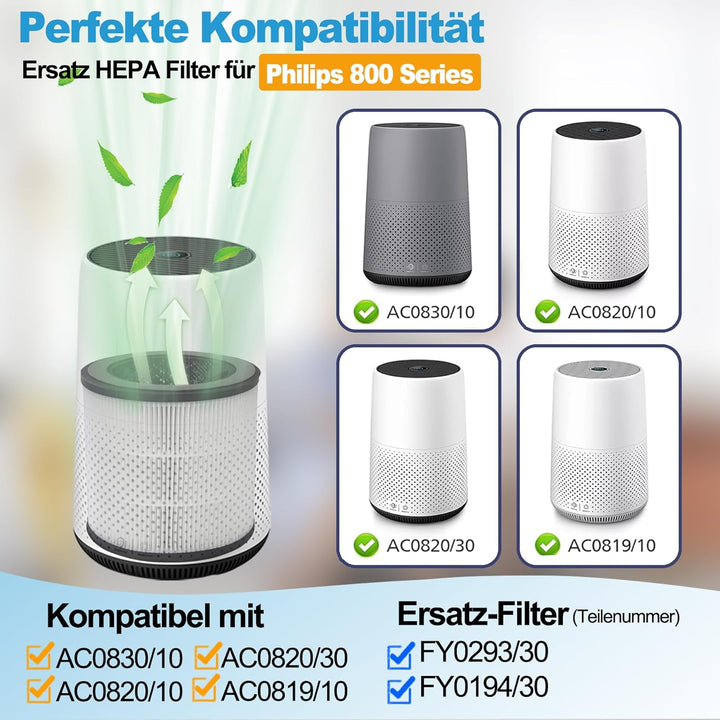 2 Stück HEPA Filter Kompatibel mit Philips 800 Serie Luftreiniger, AC0820/10 AC0820/30 AC0830/10 AC0