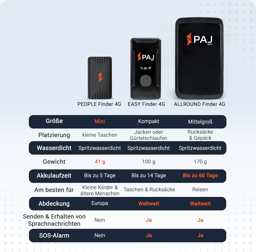 PAJ GPS Tracker - People Finder 4G - Mini GPS Tracker für Kinder, Senioren, Demenz - bis zu 5 Tage A