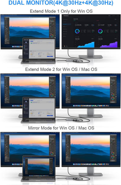 USB C Docking Station Dual Monitor 8K+4K HDMI Display, 10-in-1 4K@120Hz Dockingstation USB C Hub mit