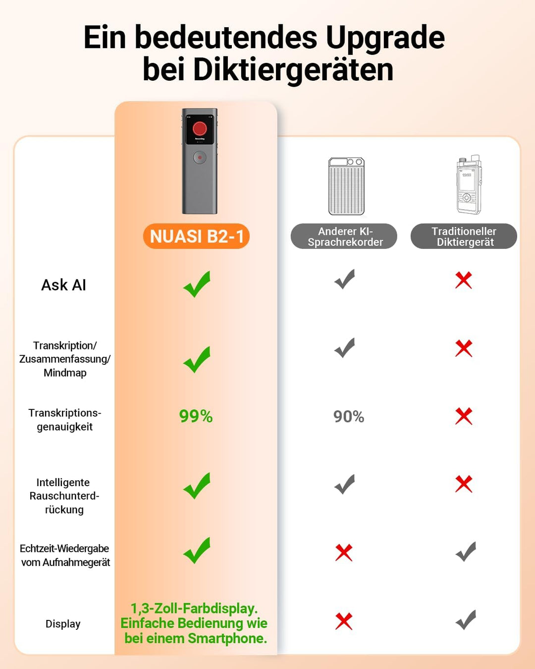 KI Digitales Diktiergerät, Transkribieren und Zusammenfassen, Sprachaktivierte Aufnahme mit Playback